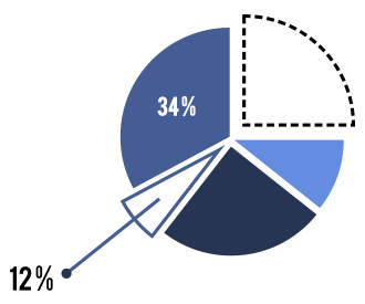 graficaservicios1